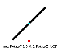 JavaFX Cylinder Rotation