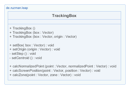 UML Klassendiagramm Tracking Box