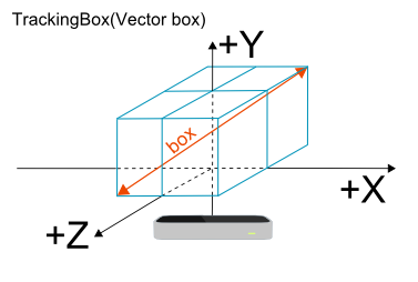 TrackingBox Default-Konstruktor