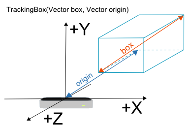 TrackingBox Default-Konstruktor