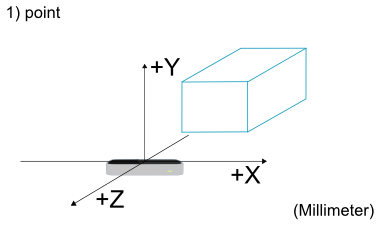 Erste Transformation des Koordinatensystems