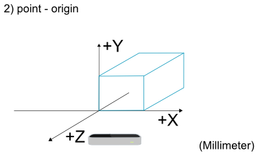 Erste Transformation des Koordinatensystems