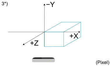 Erste Transformation des Koordinatensystems