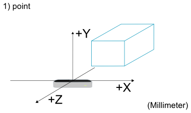 Erste Transformation des Koordinatensystems