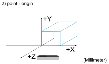 Zweite Transformation des Koordinatensystems