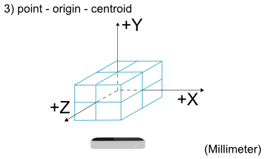 Dritte Transformation des Koordinatensystems