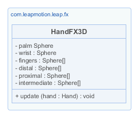 HandFX3D UML class diagram