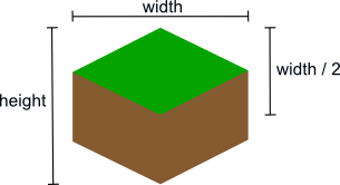 Muster eines Blocks